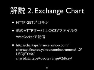 2. Exchange Chart
• HTTP GET
• HTTP                    CSV
  WebSocket

• http://chartapi.ﬁnance.yahoo.com/
  chartapi.ﬁnance.yahoo.cominstrument/1.0/
  USDJPY=X/
  chartdata;type=quote;range=2d/csv/

                     56
 