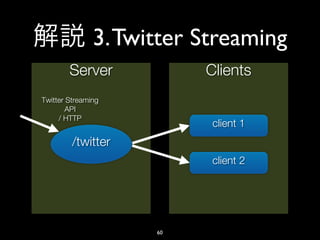3. Twitter Streaming
        Server            Clients
Twitter Streaming
       API
     / HTTP
                           client 1
         /twitter
                           client 2




                     60
 