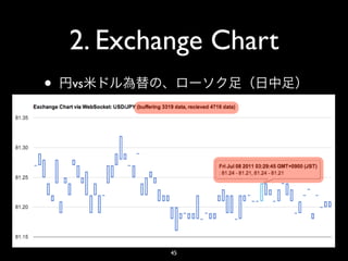 2. Exchange Chart
•   vs




            45
 