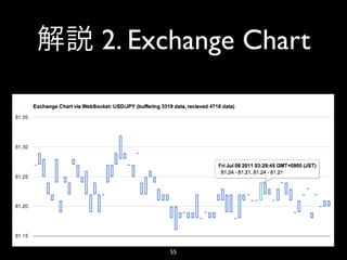 2. Exchange Chart




     55
 