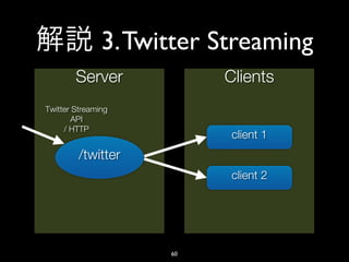 3. Twitter Streaming
        Server            Clients
Twitter Streaming
       API
     / HTTP
                          ...