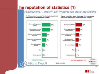 The reputation of statistics (1) 