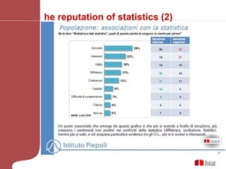 The reputation of statistics (2) 