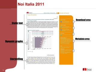 Dynamic graphs Storytelling Metadata area Download area Static text Noi Italia 2011 