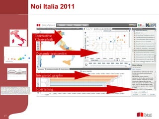Noi Italia 2011 Storytelling Dynamic scatterplot Interactive  Choropleth Integrated graphs 