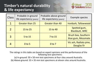 Timber Structural Durability Making it last: Timber durability and exterior wood finishes by Greg ...