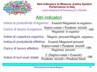Altri indicatori Indice di produttività d’organico:  Esauriti/Magistrati in organico   Carico di lavoro d’organico: Indice...