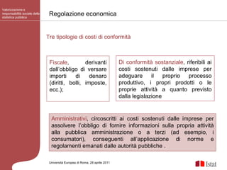Tre tipologie di costi di conformità Fiscale , derivanti dall’obbligo di versare importi di denaro (diritti, bolli, imposte, ecc.); Di conformità sostanziale , riferibili ai costi sostenuti dalle imprese per adeguare il proprio processo produttivo, i propri prodotti o le proprie attività a quanto previsto dalla legislazione  Regolazione economica Valorizzazione e responsabilità sociale della statistica pubblica Università Europea di   Roma, 28 aprile 2011 Amministrativi , circoscritti ai costi sostenuti dalle imprese per assolvere l’obbligo di fornire informazioni sulla propria attività alla pubblica amministrazione o a terzi (ad esempio, i consumatori), conseguenti all’applicazione di norme e regolamenti emanati dalle autorità pubbliche .  