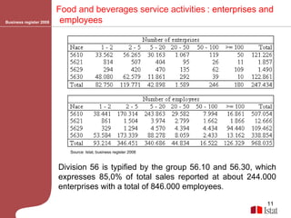 Business register 2008 Food and beverages service activities   : enterprises and employees   Division 56 is typified by the group 56.10 and 56.30, which expresses 85,0% of total sales reported at about 244.000 enterprises with a total of 846.000 employees . Source: Istat, business register 2008 