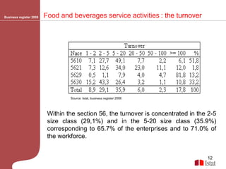 Business register 2008 Food and beverages service activities   : the turnover Within the section 56, the turnover is concentrated in the 2-5 size class (29,1%) and in the 5-20 size class (35.9%) corresponding to 65.7% of the enterprises and to 71.0% of the workforce. Source: Istat, business register 2008 