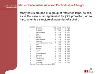 sample control with external sources Many hotels are part of a group of reference large, so soft, as in the case of an agreement for joint promotion, or so hard, when is a structure of properties of a chain.  Istat – Confindustria Aica and Confindustria Alberghi Sources: Mercury, Business register 2008 