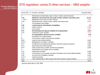 DCSC – NACE Rev.2  STS regulation: annex D other services – SBS weights European Regulation on short-term statistics Sources: Nace (Rev.2), STS, SBS 