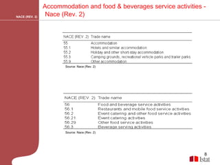 NACE (REV. 2) Accommodation and food & beverages service activities - Nace (Rev. 2) Source: Nace (Rev. 2) Source: Nace (Rev. 2) 