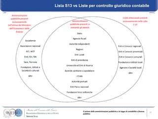 Lista S13 vs Liste per controllo giuridico contabile




               Il settore delle amministrazioni pubbliche e la legge di contabilità e finanza   15
               pubblica
 