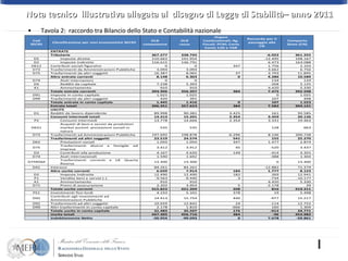 Nota tecnico  illustrativa allegata al  disegno di Legge di Stabilità– anno 2011 Tavola 2:  raccordo tra Bilancio dello Stato e Contabilità nazionale 