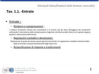 Entrate  : Rimborsi e compensazioni  :   I rimborsi d’imposta richiesti dai contribuenti e le somme che gli stessi detraggono dai versamenti utilizzando il meccanismo della compensazione (registrati nel bilancio dello Stato tra le spese) vengono portati in diminuzione dell’entrata.  Regolazioni contabili e devoluzioni: Devoluzione di quote di entrate erariali agli enti territoriali e la regolazione contabile al bilancio dello Stato di entrate incassate direttamente dagli stessi enti. Riclassificazioni di imposte e trasferimenti Tav. 1.1. -Entrate Principali riclassificazioni delle Entrate- anno 2011 