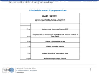 Documenti e  ciclo di programmazione  (L.  196/2009 come modificata dalla Legge 39/2011) Principali documenti di programmazione LEGGE 196/2009  come modificata dalla L. 39/2011                 15-apr Documento di Economia e Finanza (DEF) 30-giu Allegato al DEF sul monitoraggio degli effetti delle manovre adottate in corso d'anno 20-set Nota di Aggiornamento al DEF 15-ott Disegno di Legge di Stabilità 15-ott Disegno di Legge del bilancio dello Stato 30-gen Eventuali Disegni di legge collegati 