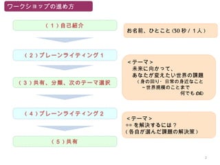 ワークショップの進め方


      ( １ ) 自己紹介
                       お名前、ひとこと (30 秒 / １人 )



  ( ２ ) ブレーンライティング１
                       ＜テーマ＞
                       　未来に向かって、
                       　あなたが変えたい世界の課題
 ( ３ ) 共有、分類、次のテーマ選択   　　 ( 身の回り・日常の身近なこと
                       　　　～世界規模のことまで
                       　　　　　　　　　　　何でも OK)



  ( ４ ) ブレーンライティング２
                       ＜テーマ＞
                       ◎◎ を解決するには？
                       ( 各自が選んだ課題の解決策 )
       ( ５ ) 共有

                                            2
 