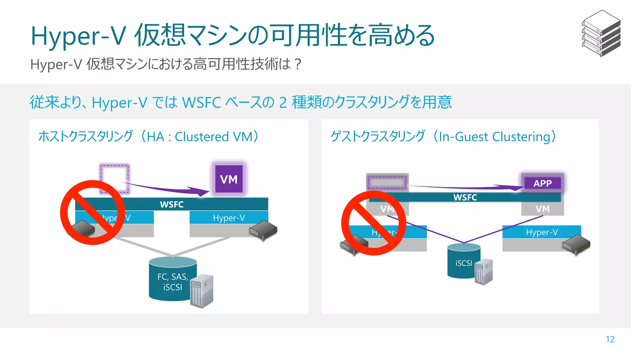 Hyper-V の本格採用に必要なエンタープライズ設計術 | PDF