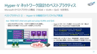 Hyper-V ネットワーク設計のベストプラクティス
25
Microsoft のベストプラクティス構成（10GbE + VLAN + QoS）を具現化
ベストプラクティス ① - Hyper-V の機能だけでソフトウェア実装
two 10GB NIC’s that are split out using VLANs and QoS.
• LBFO からのダウンリンクは、一旦すべて仮想スイッチに接続し、
仮想スイッチの親パーティションポートを増やしてマップする
Host
VM VM
LBFO Team
VM
VLAN Promiscuous
100 100 101
10GbE x2 NIC
IP Storage
Live Migration
CSV & Heartbeat
Management 10
20
30
40
Virtual Switch
PS C:¥> Add-VMNetworkAdapter -ManagementOS
-Name “Live Migration” -SwitchName “vSwitch1”
PS C:¥> Set-VMNetworkAdapterVlan -ManagementOS
-VMNetworkAdapterName “Live Migration” -Access -VlanId 30
• Hyper-V マネージャーでは親パーティションポートを 1 個しか
作れないため、PowerShell での設定が必要
• 作成したポートに対して QoS（帯域制御）を設定できるが、
ルールを正確に理解しておかないと性能低下や起動不可になる
PS C:¥> Set-VMNetworkAdapter -ManagementOS
-Name “Live Migration" -MinimumBandwidthWeight 20
10GbE 環境では
CPU 負荷に注意
 
