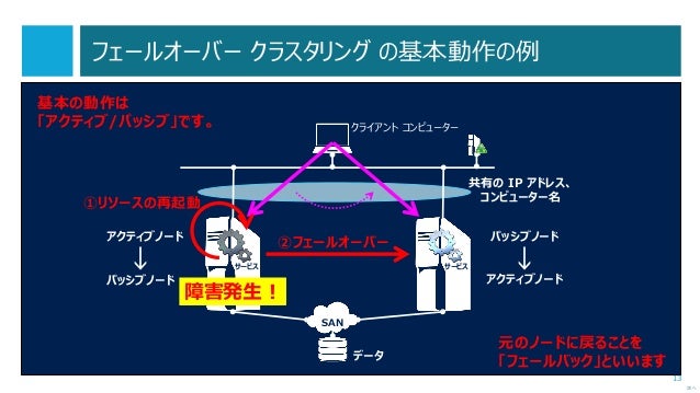 オーバー クラスタ フェール