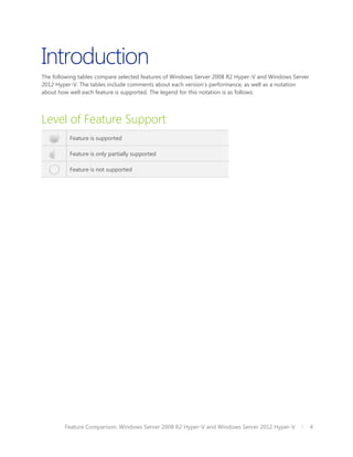 Introduction
The following tables compare selected features of Windows Server 2008 R2 Hyper-V and Windows Server
2012 Hyper-V. The tables include comments about each version’s performance, as well as a notation
about how well each feature is supported. The legend for this notation is as follows:




Level of Feature Support
          Feature is supported

          Feature is only partially supported

          Feature is not supported




        Feature Comparison: Windows Server 2008 R2 Hyper-V and Windows Server 2012 Hyper-V            4
 