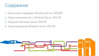 Новый Windows Server | PPTX