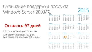 4
Окончание поддержки продукта
Windows Server 2003/R2
8/13/2015
Осталось 97 дней
Оптимистичные оценки
Миграция серверов: 200 дней
Миграция приложений: 300+ дней
 