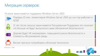 5
Миграция серверов:
14 июля заканчивается поддержка Windows Server 2003
Дороже будет НЕ мигрировать: повышаются риски безопасности и
стоимость обслуживания среды
Веская причина попробовать облачные технологии
Порядка 22 млн. экземпляров Windows Server 2003 до сих пор работает в
ЦОД1
12 лет после запуска заканчивается Расширенная Поддержка это означает
что больше не будут выпускаться даже обновления безопасности
Источник: 1. SMIT
 