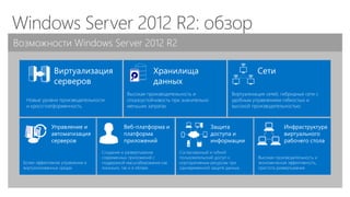 Виртуализация
серверов
Возможности Windows Server 2012 R2
Хранилища
данных
Сети
Windows Server 2012 R2: обзор
Веб-платформа и
платформа
приложений
Защита
доступа и
информации
Управление и
автоматизация
серверов
Инфраструктура
виртуального
рабочего стола
Новые уровни производительности
и кроссплатформенность.
Высокая производительность и
отказоустойчивость при значительно
меньших затратах.
Более эффективное управление в
виртуализованных средах
Создание и развертывание
современных приложений с
поддержкой масштабирования как
локально, так и в облаке.
Согласованный и гибкий
пользовательский доступ к
корпоративным ресурсам при
одновременной защите данных.
Высокая производительность и
экономическая эффективность,
простота развертывания.
Виртуализация сетей, гибридные сети с
удобным управлением гибкостью и
высокой производительностью.
 