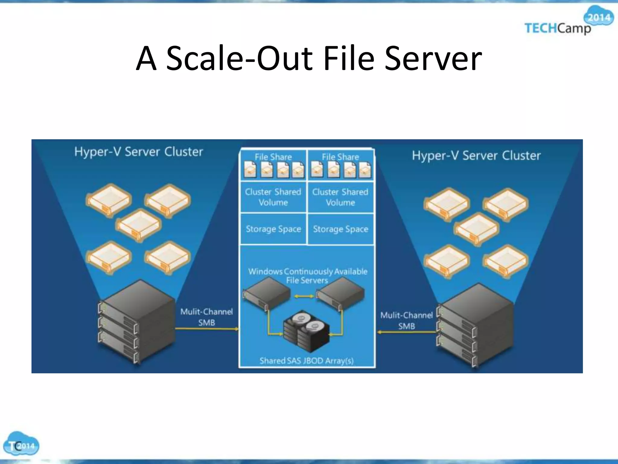 A Scale-Out File Server
 