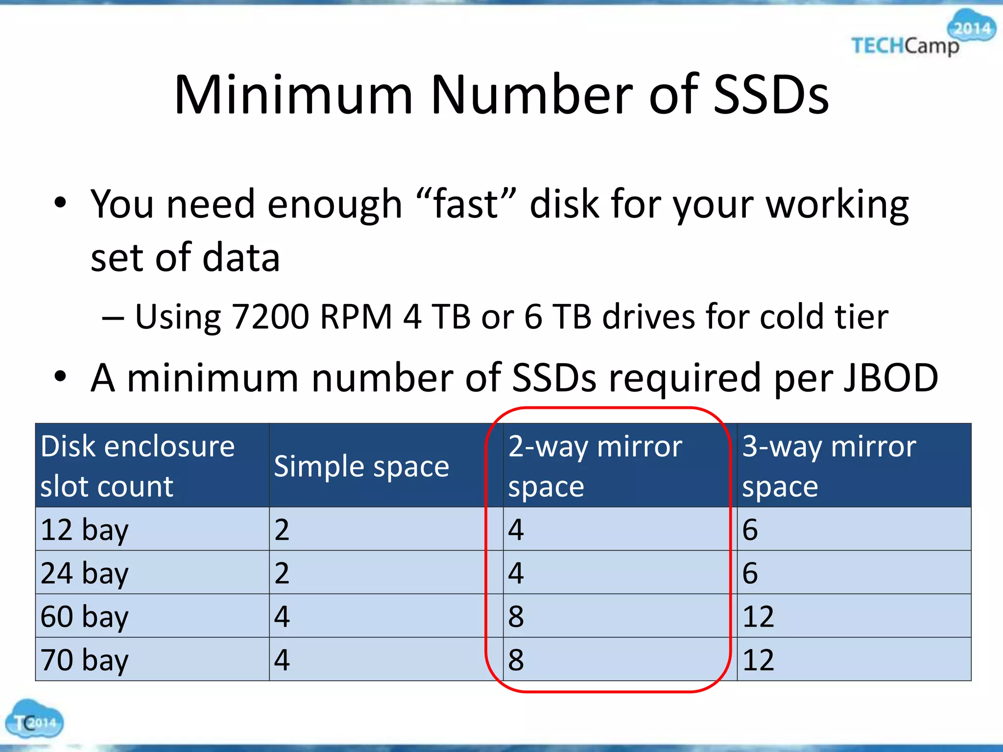 Minimum Number of SSDs
• You need enough “fast” disk for your working
set of data
– Using 7200 RPM 4 TB or 6 TB drives for cold tier
• A minimum number of SSDs required per JBOD
Disk enclosure
slot count
Simple space
2-way mirror
space
3-way mirror
space
12 bay 2 4 6
24 bay 2 4 6
60 bay 4 8 12
70 bay 4 8 12
 