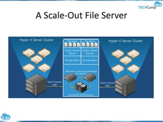 A Scale-Out File Server
 