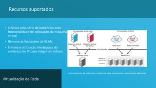 11
Recursos suportados
• Oferece uma série de benefícios com
funcionalidade de colocação da máquina
virtual
• Remove as limitações da VLAN
• Elimina a atribuição hierárquica do
endereço de IP para máquinas virtuais.
Virtualização de Rede
A virtualização de rede isola o tráfego de rede pertencente a dois clientes diferentes.
 