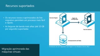 12
Recursos suportados
• Os recursos novos e aprimorados de live
migration permitem um processo mais fácil
e rápido.
• As larguras de banda mais altas (até 10 GB
por segundo) suportadas
Migração aprimorada das
máquinas virtuais
Instalação do Live migration com Hyper-V no Windows Server 2012
 