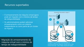 13
Recursos suportados
• O armazenamento da máquina virtual agora
pode ser migrado com o mínimo de tempo
de indisponibilidade
• Os administradores podem adicionar
armazenamento como um sistema
independente ou como parte de um cluster
do Hyper-V
Migração do armazenamento da
máquina virtual com o mínimo de
tempo de indisponibilidade
O Hyper-V suporta a fácil movimentação de
armazenamentos de máquinas virtuais de um VHD
(virtual hard disk - disco rídigo virtual) para outro.
 