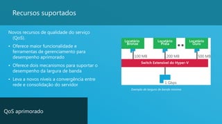 15
Recursos suportados
Novos recursos de qualidade do serviço
(QoS).
• Oferece maior funcionalidade e
ferramentas de gerenciamento para
desempenho aprimorado
• Oferece dois mecanismos para suportar o
desempenho da largura de banda
• Leva a novos níveis a convergência entre
rede e consolidação do servidor
QoS aprimorado
Exemplo de largura de banda mínima
 