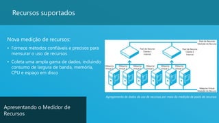 16
Recursos suportados
Nova medição de recursos:
• Fornece métodos confiáveis e precisos para
mensurar o uso de recursos
• Coleta uma ampla gama de dados, incluindo
consumo de largura de banda, memória,
CPU e espaço em disco
Apresentando o Medidor de
Recursos
Agregamento de dados de uso de recursos por meio da medição de pools de recursos
 