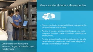 18
Maior escalabilidade e desempenho
• Oferece melhorias em escalabilidade e desempenho
para ambientes virtualizados
• Permite o uso dos ativos existentes para criar mais
máquinas virtuais e operar com níveis superiores de
desempenho
• Permite ambientes altamente escalonáveis e de alta
densidade que operam nos níveis mais adequados
para as necessidades do clienteUso de recursos fixos para
executar cargas de trabalho mais
rapidamente
 