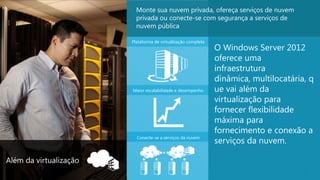 concluído
O Windows Server 2012
oferece uma
infraestrutura
dinâmica, multilocatária, q
ue vai além da
virtualização para
fornecer flexibilidade
máxima para
fornecimento e conexão a
serviços da nuvem.
2
Plataforma de virtualização completa
Monte sua nuvem privada, ofereça serviços de nuvem
privada ou conecte-se com segurança a serviços de
nuvem pública
Além da virtualização
Maior escalabilidade e desempenho
Conecte-se a serviços da nuvem
 