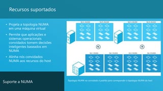 20
• Projeta a topologia NUMA
em uma máquina virtual
• Permite que aplicações e
sistemas operacionais
convidados tomem decisões
inteligentes baseados em
NUMA
• Alinha nós convidados
NUMA aos recursos do host
Suporte a NUMA
Recursos suportados
Topologia NUMA no convidado é padrão para corresponder à topologia NUMA do host
 