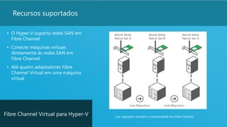 22
Recursos suportados
• O Hyper-V suporta redes SAN em
Fibre Channel
• Conecte máquinas virtuais
diretamente às redes SAN em
Fibre Channel
• Até quatro adaptadores Fibre
Channel Virtual em uma máquina
virtual
Fibre Channel Virtual para Hyper-V Live migration mantém a conectividade em Fibre Channel
 