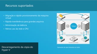 23
Recursos suportados
• Migração e rápido provisionamento da máquina
virtual
• Rápida transferência para grandes arquivos
• Minimização da latência
• Menos uso da rede e CPU
Descarregamento da cópia do
Hyper-V
Operações de cópia baseadas em token
 