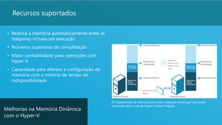 24
Recursos suportados
• Realoca a memória automaticamente entre as
máquinas virtuais em execução
• Números superiores de consolidação
• Maior confiabilidade para operações com
Hyper-V
• Capacidade para alterara a configuração da
memória com o mínimo de tempo de
indisponibilidade
Melhorias na Memória Dinâmica
com o Hyper-V
O mapeamento da memória para uma máquina virtual que está sendo
reiniciada após o uso do Hyper-V Smart Paging.
 
