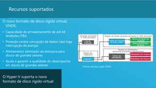 26
Recursos suportados
O novo formato de disco rígido virtual,
VHDX:
• Capacidade de armazenamento de até 64
terabytes (TBs)
• Proteção contra corrupção de dados caso haja
interrupção de energia
• Alinhamento otimizado da estrutura para
discos de grandes setores
• Ajuda a garantir a qualidade do desempenho
em discos de grandes setores
O Hyper-V suporta o novo
formato de disco rígido virtual
Formato de disco rígido VHDX
 