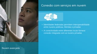 28
Conexão com serviços em nuvem
• Identidades federadas permitem interoperabilidade
entre nuvens públicas, híbridas e privadas
• A conectividade entre diferentes locais fornece
conexão integrada com as nuvens privadas
Nuvem avançada
 