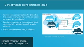 30
Conectividade entre diferentes locais
Conexão com redes privadas
usando VPNs de site para site
• Permite entre conectividade entre diferentes
localidades da organização e entre provedores
de serviço de hospedagem
• Permite às empresas se conectarem de forma
segura entre localidades geograficamente
distantes.
• Utiliza equipamento de rede já existente
visão geral da conexão de site para site
 
