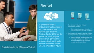 Flexível


                                                                          Alta      Médio          Baixa


                                   A portabilidade da           •   Como iniciar máquinas virtuais
                                   máquina virtual no local e       importantes primeiro

                                   na nuvem oferece as                •   Comece pelo back-end antes da
                                                                          camada intermediária e do front-end
                                   opções por meio do
                                                                •   Certifique-se de que as máquinas virtuais
                                   System Center 2012 ou do         mais importantes estejam em execução
                                   portal de serviços para            •   Escolha desligar as máquinas virtuais
                                   provisionar, gerenciar e               menos prioritárias para liberar
                                                                          recursos para iniciar as máquinas
                                   migrar máquinas virtuais               virtuais de alta prioridade
                                   entre o Windows Server
                                   2012 e o Windows Azure.
Portabilidade da Máquina Virtual
                                                                                                           10
 