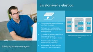 Escalonável e elástico



                            •   Construir aplicações distribuídas e
                                com fraca vinculação

                            •   Aplicação com escalabilidade
                                elástica no Windows Server 2012 e
                                Windows Azure

                            •   O modelo de assinaturas e tópicos
                                fornece uma forma de                  Publique/Assine mensagens por meio do
                                                                                      tópico
                                comunicação de um para muitos

                            •   Permite registrar múltiplas
                                assinaturas em um tópico

                            •   Aplica regras de filtros para um
Publique/Assine mensagens       tópico com base na assinatura
                                                                                                        15
 