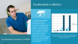 Escalonável e elástico




                                 A escalabilidade baseada
                                 em NUMA no IIS no
                                 Windows Server 2012
                                 aproveita as vantagens dos
                                 avanços no hardware para
                                 escalonar verticalmente ao
                                 dividir a carga de trabalho
                                 em múltiplos processos e
                                 então usa nós do tipo
                                 NUMA (Non-Uniform             Avanços dramáticos nos núcleos do processador do
                                 Memory Access) para ajudar      servidor podem ser usados para escalabilidade
                                                                              baseada em NUMA.
                                 o processo a ser executado
Escalabilidade baseada em NUMA   mais rapidamente e com
                                 mais eficiência.                                                           20
 